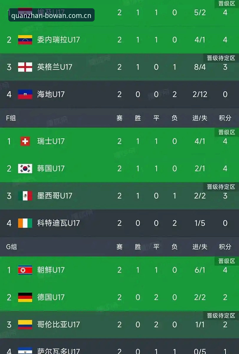 德国世界杯大名单 vs 赵婷操作指南：从诺伊尔回归到博万全站APP下载的全流程分析