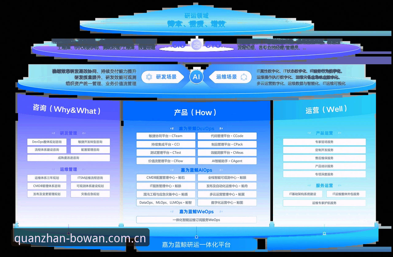 博万全站平台深度评测：从注册到数据分析的全链路体验报告