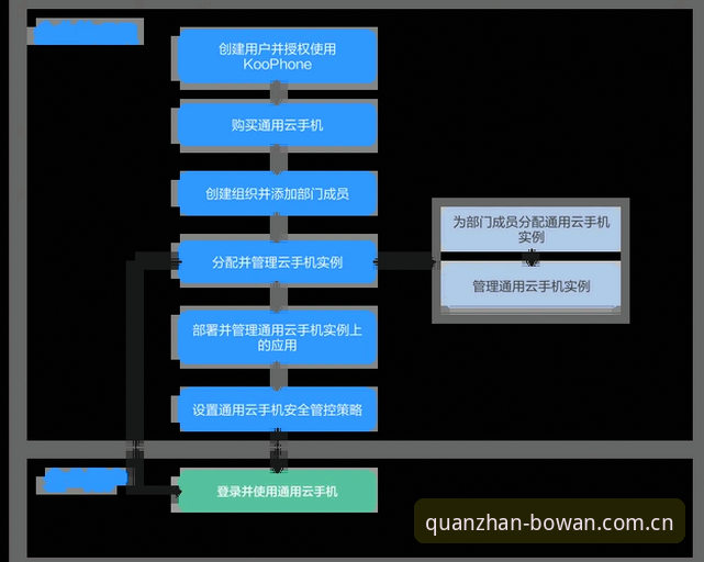 博万全站平台最新动态：电竞数据服务升级，中国用户注册流程全面解析