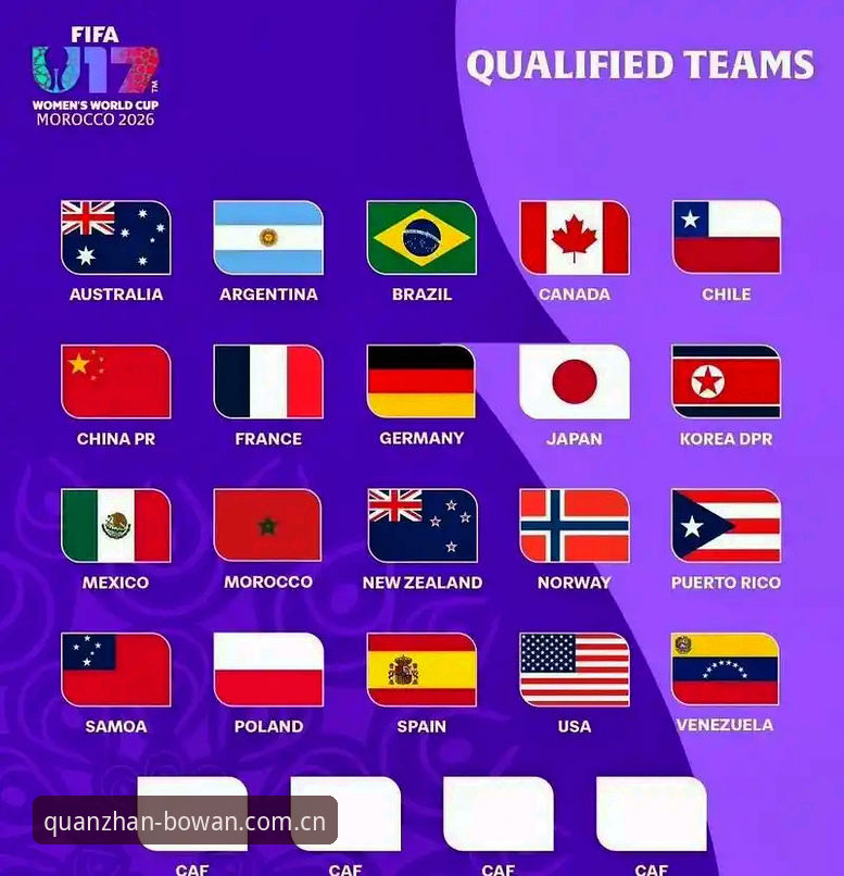 中国U17双线出征世界杯：男足vs女足抽签结果与技术前景对比分析