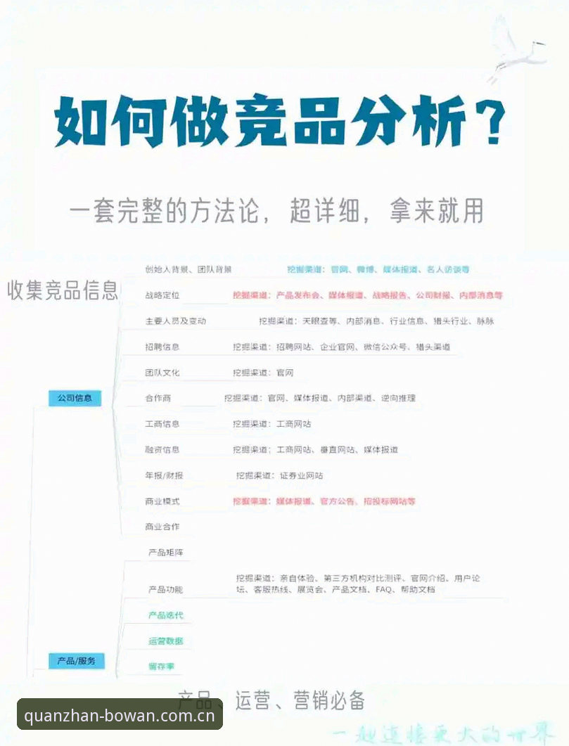 电竞比分预测分析的实用技巧：从数据到决策的必备知识